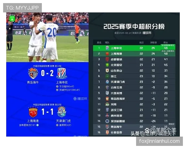申花防守稳固却难扩大领先优势,争冠形势面临考验 申花防守稳固却难扩大领先优势,争冠形势面临考验